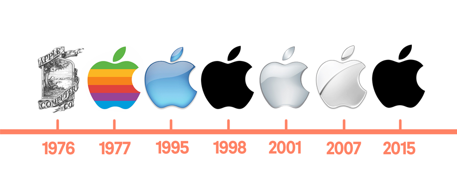 Showing the change of Apple's logo and rebrand strategy over time